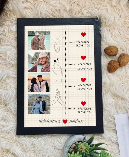 برواز مراحل الحُب